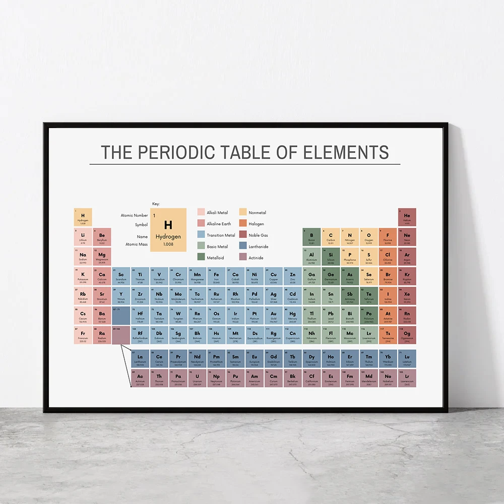 Home Office Hidden Desk - Tabella Periodica degli Elementi, Poster Educativo